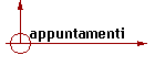 appuntamenti