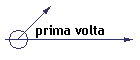 prima volta