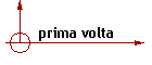 prima volta